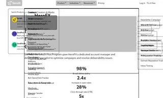 Preview of the HeroFX Case Study