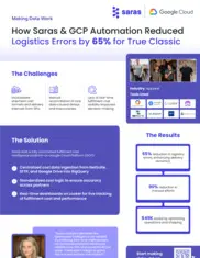 Preview of the True Classic Case Study