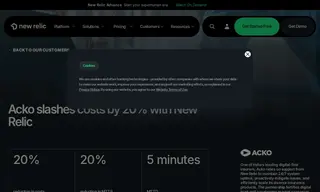 Preview of the Acko Case Study