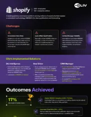 Preview of the Shopify Case Study