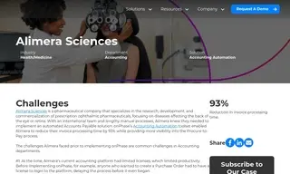 Preview of the Alimera Sciences Case Study