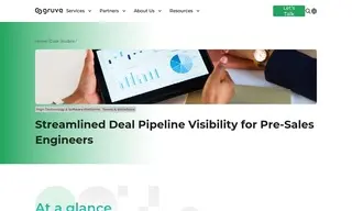 Preview of the Leading Technology Company Case Study