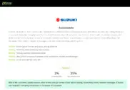 Preview of the Suzuki Case Study