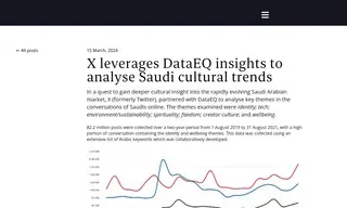 Preview of the Twitter Case Study