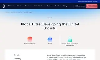 Preview of the Global Hitss Case Study