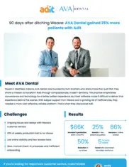 Preview of the AVA Dental Case Study