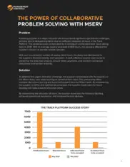 Preview of the Leading Major Industrial Supplier Case Study
