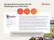 Preview of the Frisco RoughRiders Case Study