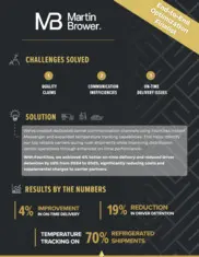 Preview of the Martin-Brower Case Study