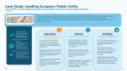 Preview of the Leading European Public Utility Case Study