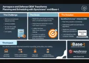 Preview of the Synchrono Manufacturing Software Case Study