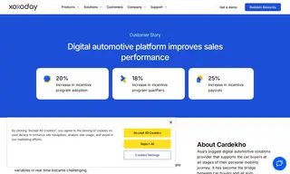 Preview of the Cardekho Case Study
