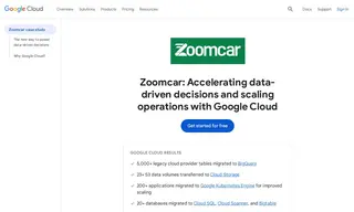 Preview of the Zoomcar Case Study