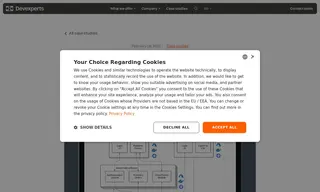 Preview of the Middle-Eastern Social Trading and Multi-asset Brokerage Company Case Study