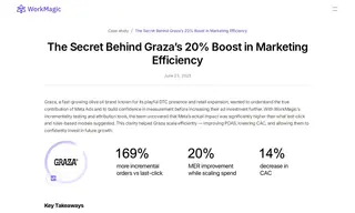 Preview of the Graza Case Study
