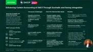 Preview of the SNCF Case Study