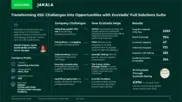 Preview of the Jakala Case Study