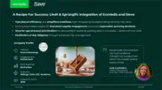 Preview of the Lindt & Sprungli Case Study